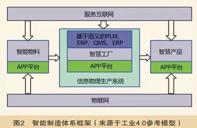 工業4.0與中國制造2025 智能制造的核心理念與發展趨勢探析