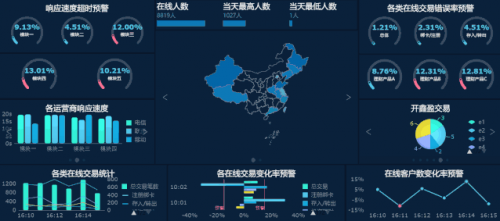 一套通用的數據分析學習指南，入門必看！在線數據處理與交易處理業務
