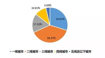 銀聯(lián)商務(wù)發(fā)布2019年度五一旅游消費(fèi)大數(shù)據(jù)報告 在線數(shù)據(jù)處理與交易處理業(yè)務(wù)驅(qū)動增長